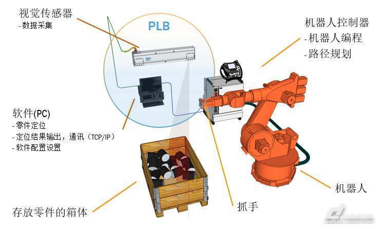 其它五金设施与离合机器人弊端