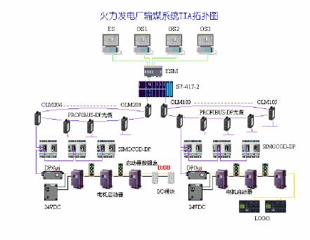 路由器与焦化厂煤气交换机