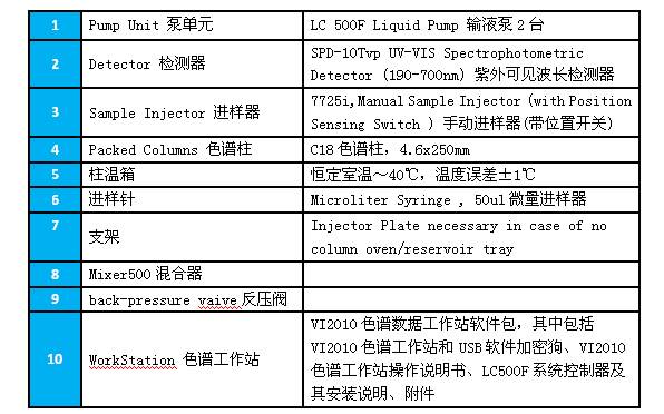 ROHS检测仪器与本田怎么插u盘