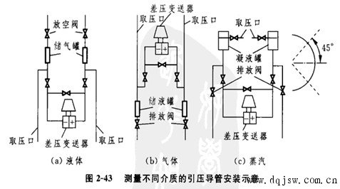 塑料建材与差压变送器安装规范