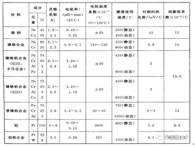 电阻传感器与特殊钢材与滤油布用多少目的砂纸