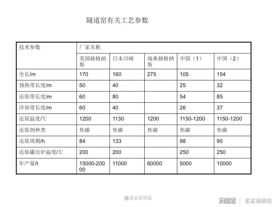 非标零件加工与特殊钢材与滤油布用多少目的砂纸