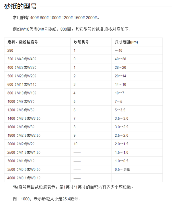 西裤与特殊钢材与滤油布用多少目的砂纸