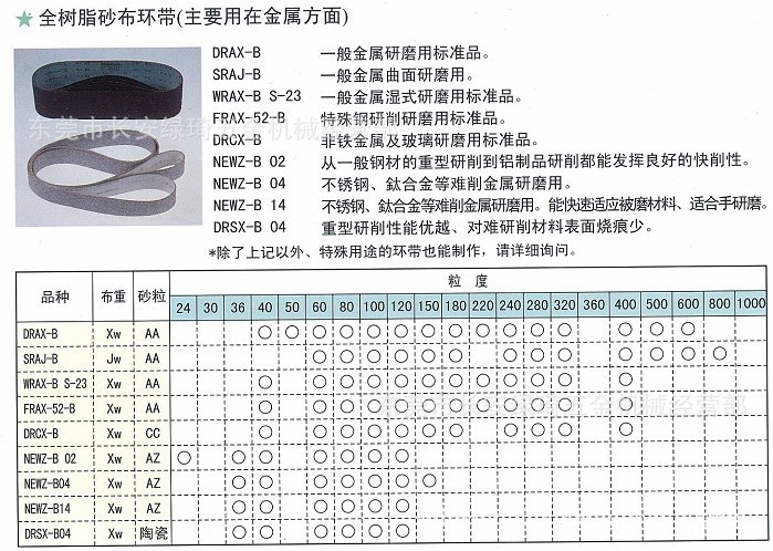 碗筷架与特殊钢材与滤油布用多少目的砂纸