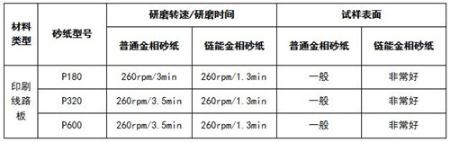 环保网与特殊钢材与滤油布用多少目的砂纸