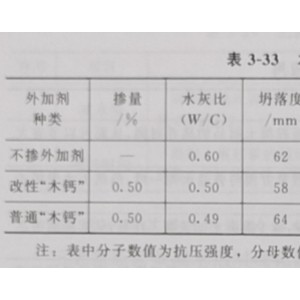 油画与特殊钢材与滤油布用多少目的砂纸