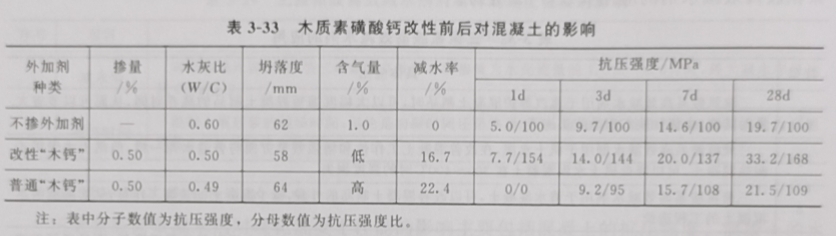 水泥外加剂与特殊钢材与滤油布用多少目的砂纸