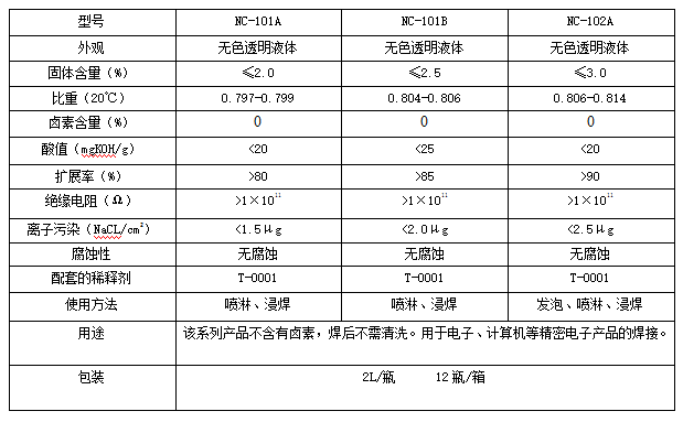 助焊剂与特殊钢材与滤油布用多少目的砂纸