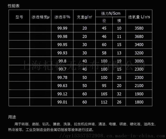 冷却系统与特殊钢材与滤油布用多少目的砂纸