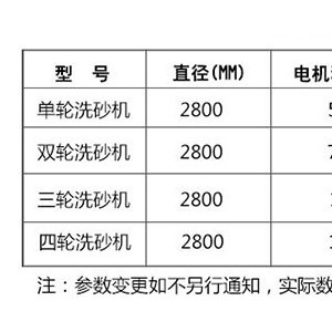 电视机与特殊钢材与滤油布用多少目的砂纸