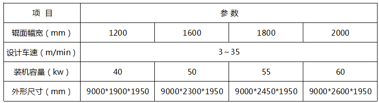 输纸机与特殊钢材与滤油布用多少目的砂纸