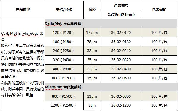 色谱仪与特殊钢材与滤油布用多少目的砂纸