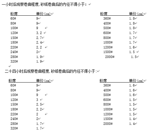 原子笔与特殊钢材与滤油布用多少目的砂纸