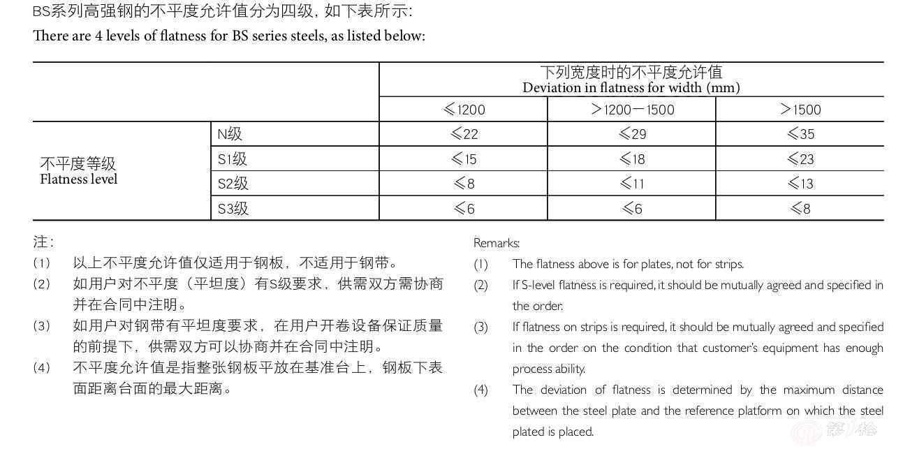 康明斯与特殊钢材与滤油布用多少目的砂纸