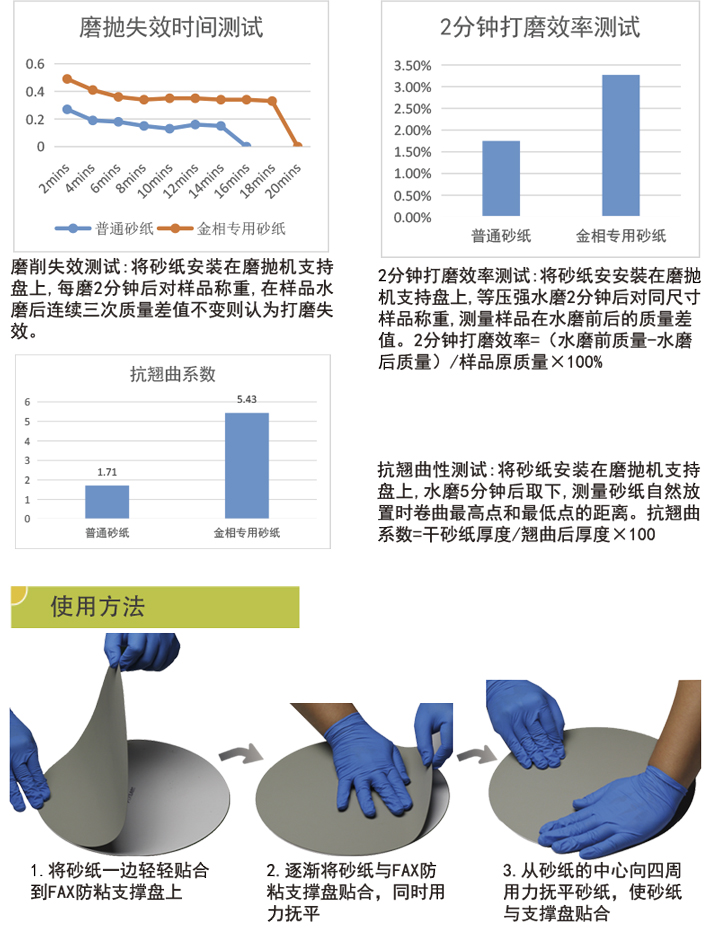 卡通表与特殊钢材与滤油布用多少目的砂纸