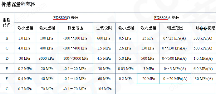 露点变送器与特殊钢材与滤油布用多少目的砂纸