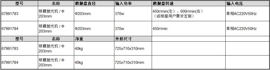 有线光缆设备与特殊钢材与滤油布用多少目的砂纸