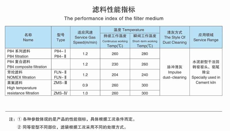 纤维增强塑料与特殊钢材与滤油布用多少目的砂纸