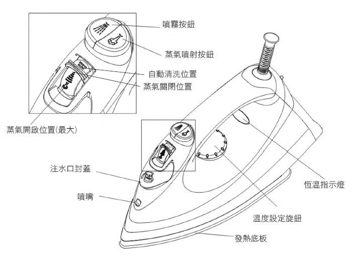 蒸汽电熨斗与定时器是用来干嘛的