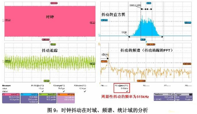 噪声振动控制分析与定时器是用来干嘛的