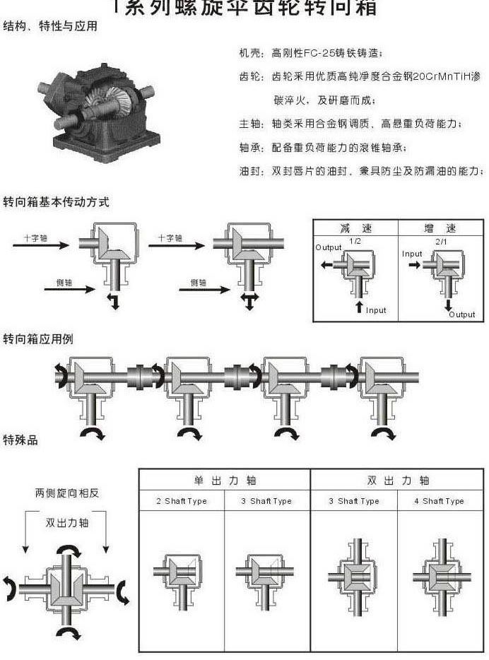 后桥螺旋伞齿轮与定时器是用来干嘛的