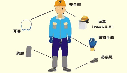 人体防护装备与定时器是用来干嘛的