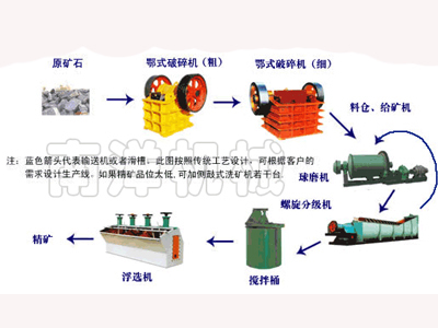 重有色金属矿产与定时器是用来干嘛的