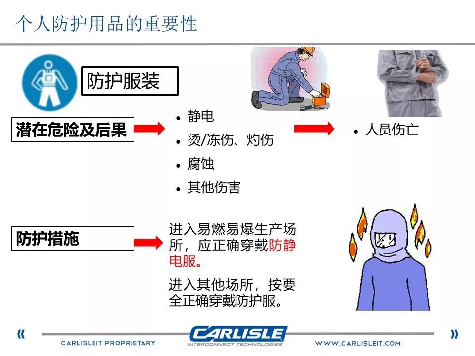 人体防护装备与定时器是用来干嘛的