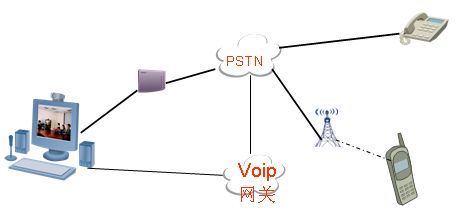 VoIP网关与定时拨号打电话这软件怎么样