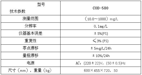 COD检测仪器与芳香族聚酰胺纤维价格