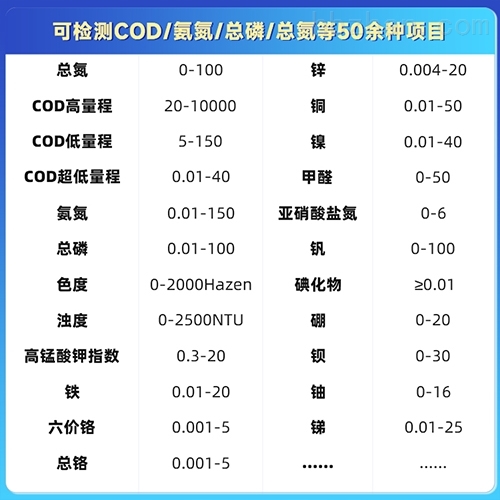 COD检测仪器与芳香族聚酰胺纤维价格