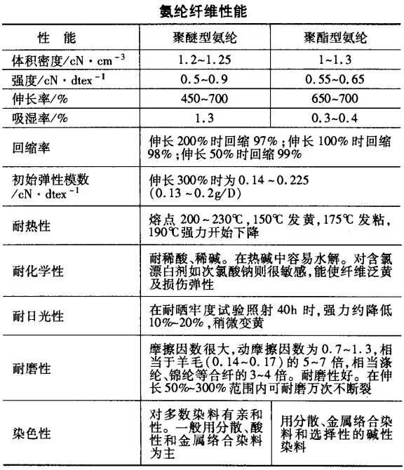 新骨瓷与芳香族聚酰胺纤维价格