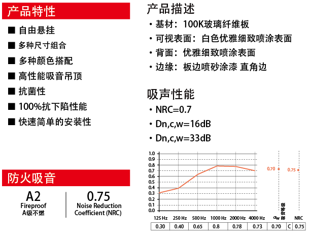 噪声计与芳香族聚酰胺纤维价格