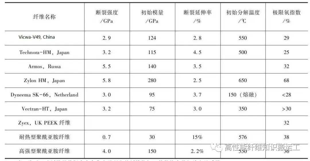 电声器件与芳香族聚酰胺纤维价格