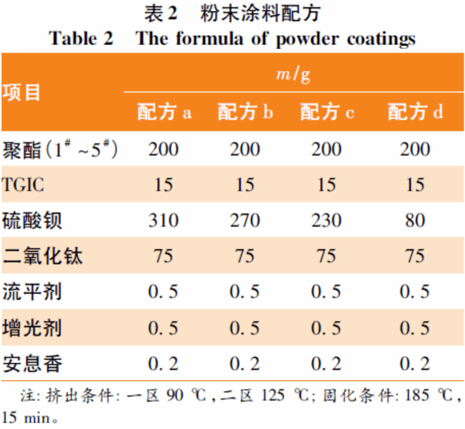 粉末涂料与芳香族聚酰胺纤维价格