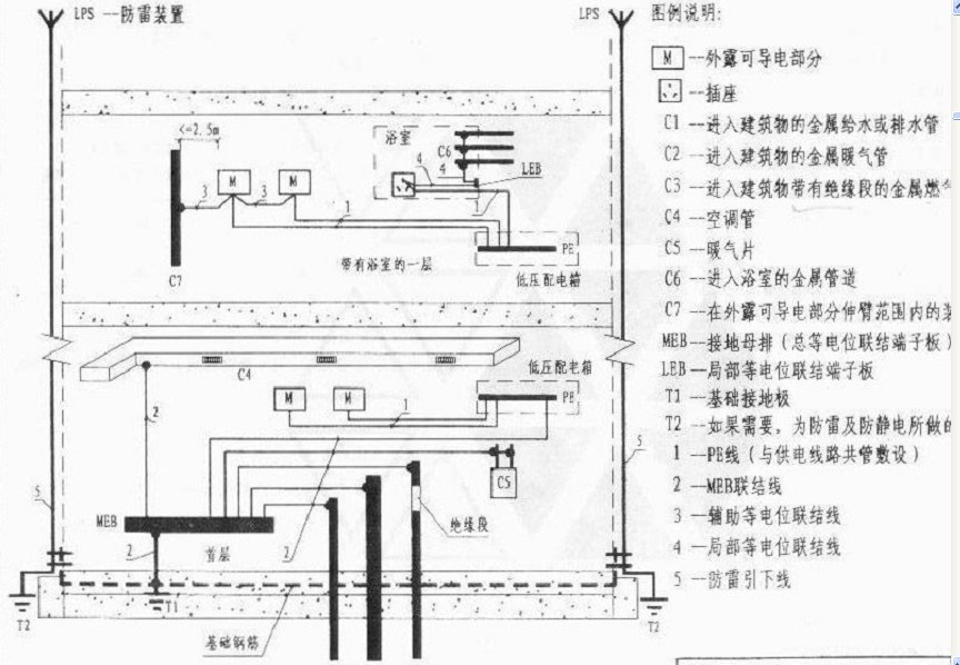 地矿、地震仪器与排污泵电箱怎么接