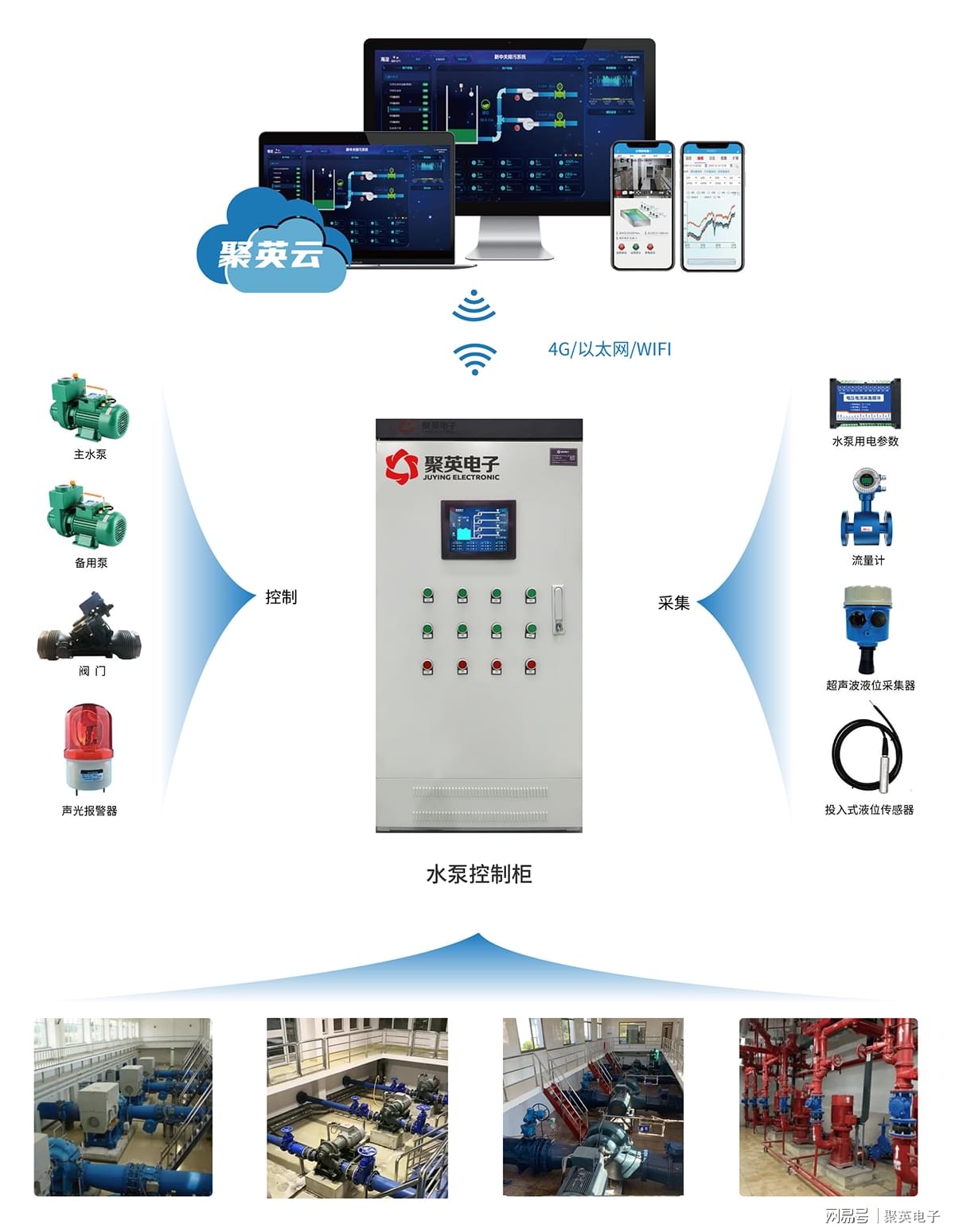 监控系统及软件与水泵房电缆