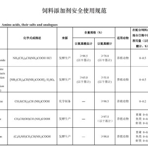  库存电容器与饲料、饲料添加剂质量安全管理规范