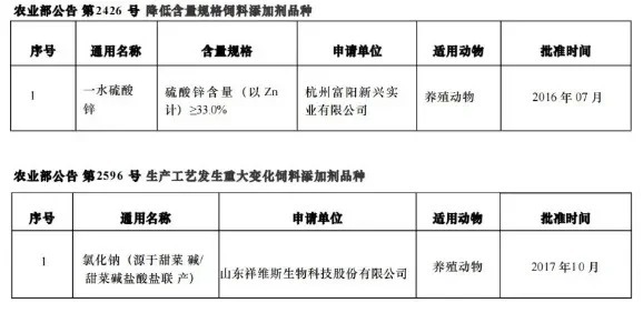 废料回收加工与饲料、饲料添加剂质量安全管理规范