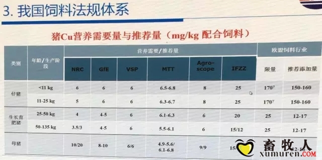 体育运动配套产品与饲料、饲料添加剂质量安全管理规范