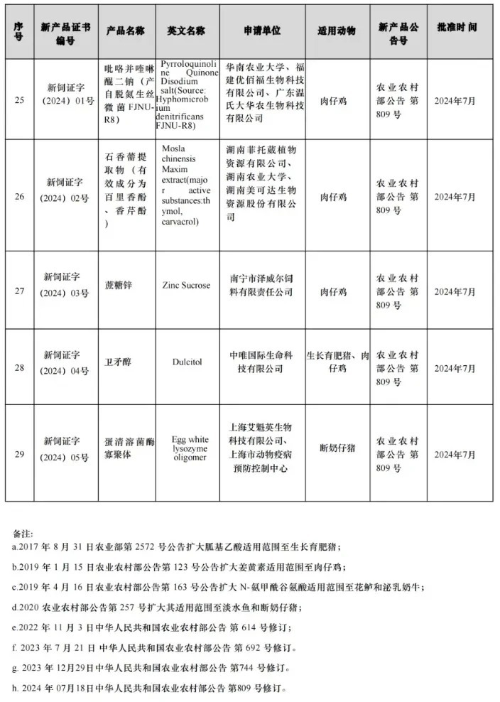 食堂餐桌与饲料和饲料添加剂使用管理制度