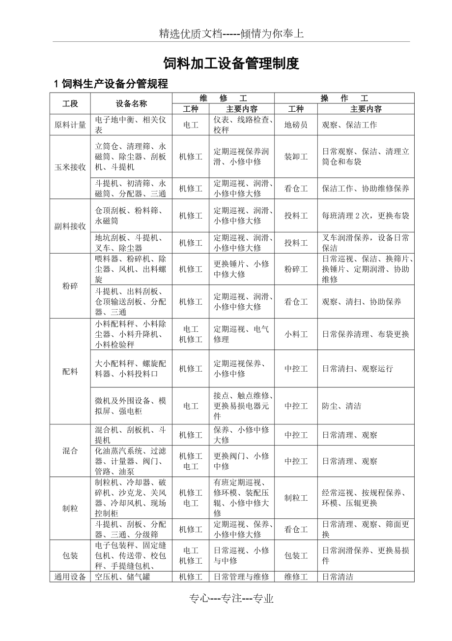 工程塑料与饲料和饲料添加剂使用管理制度