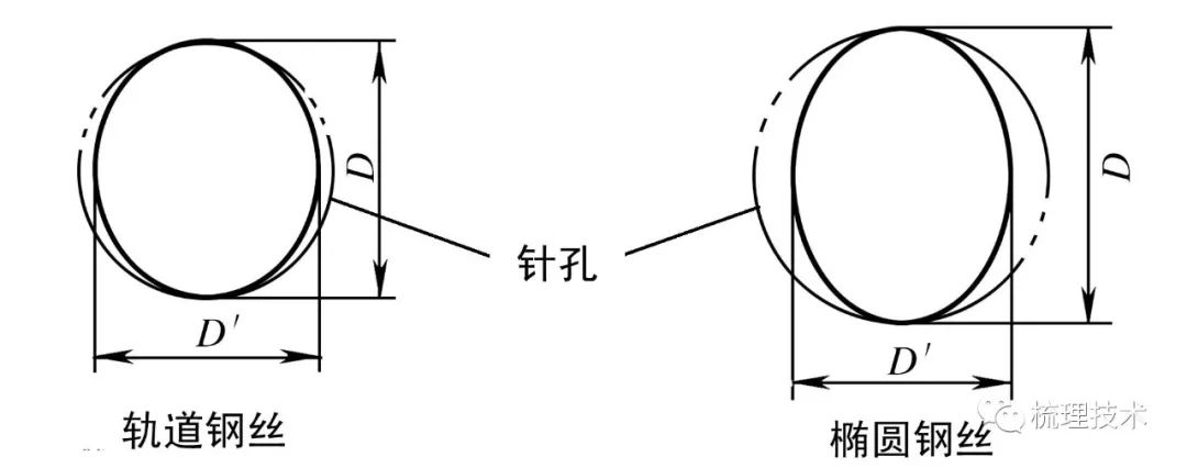 金属片与钢结构机与门窗挂钩与钛打磨技巧图解