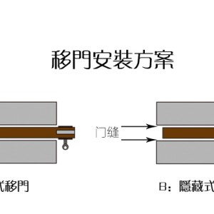 乘用车与门窗挂钩与钛打磨技巧图解