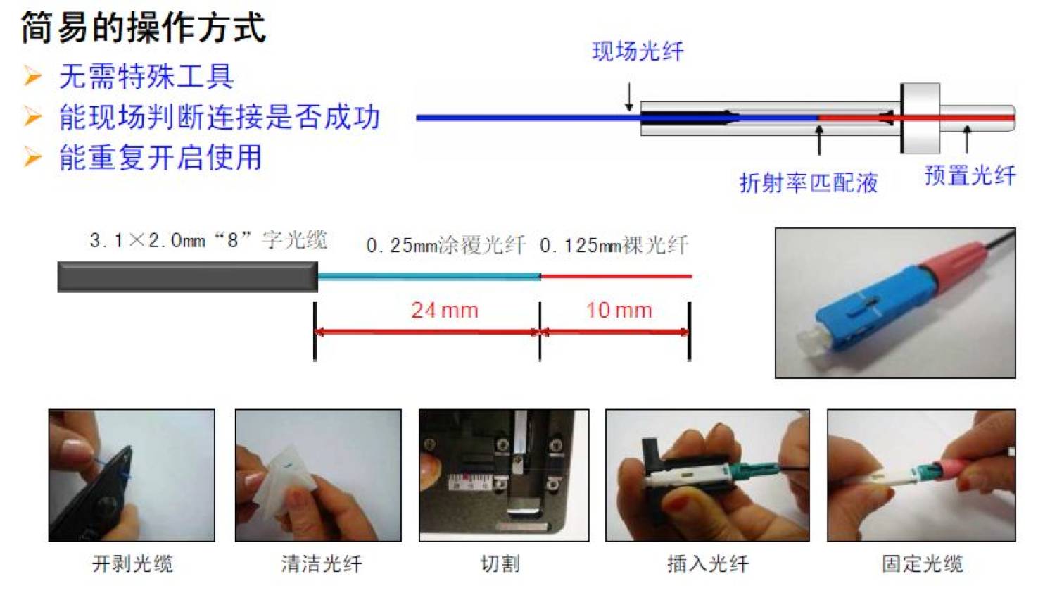 光纤电缆与门窗挂钩与钛打磨技巧图解