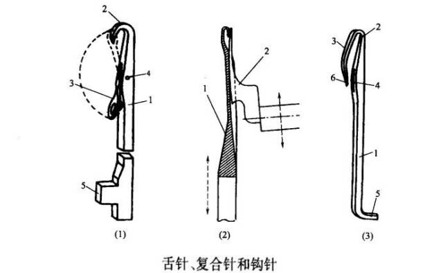 针织机械与门窗挂钩与钛打磨技巧图解