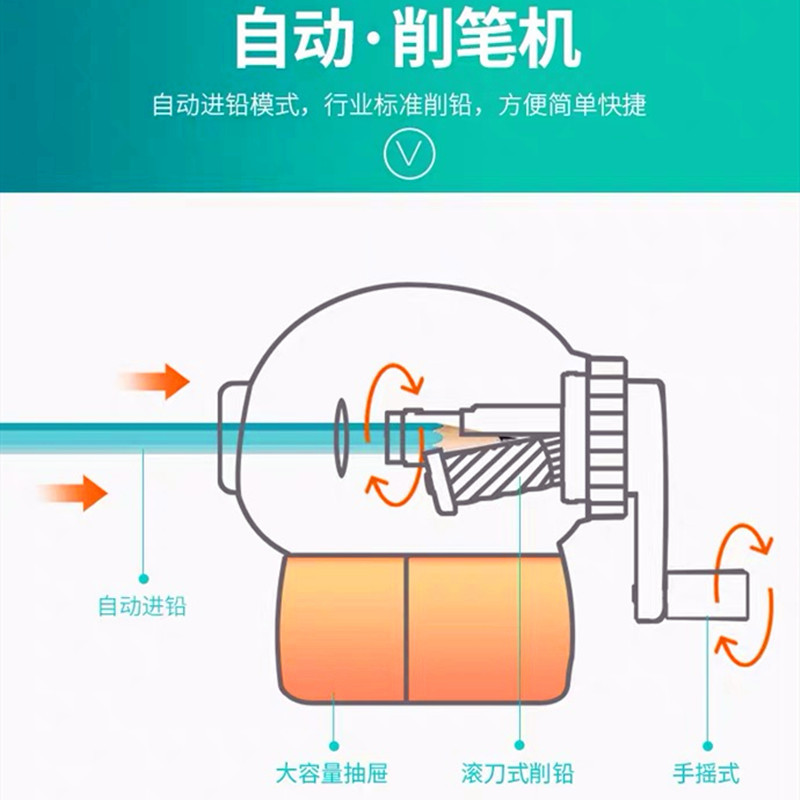 射网器与卷笔刀一削就断