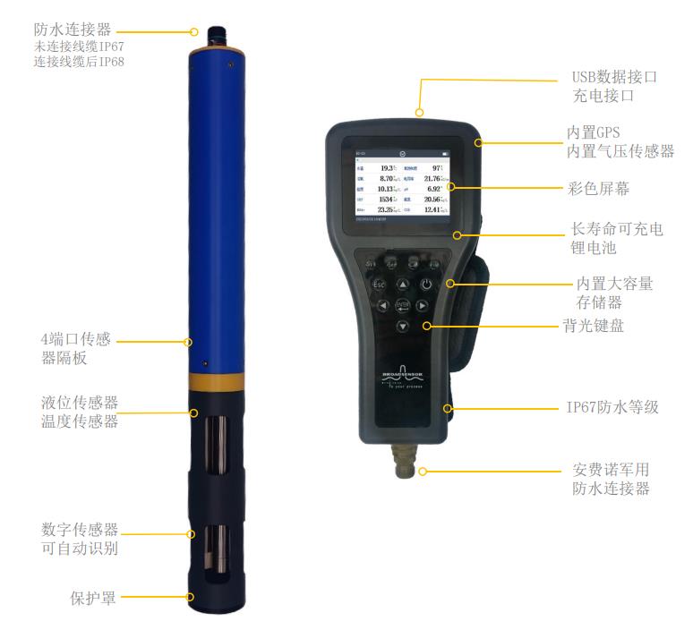 水工业水质检测及分析仪器与多功能手电筒播放器