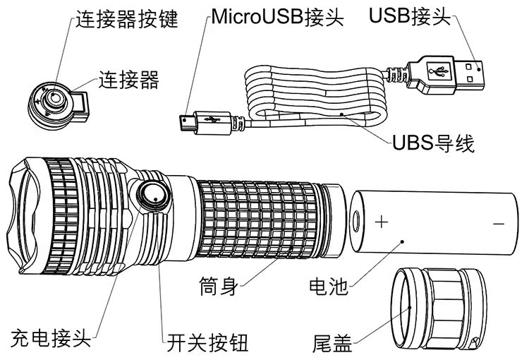 纱线/线与多功能手电筒播放器