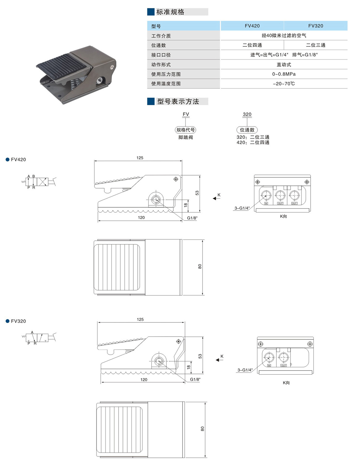 脚踏阀与多功能手电筒播放器